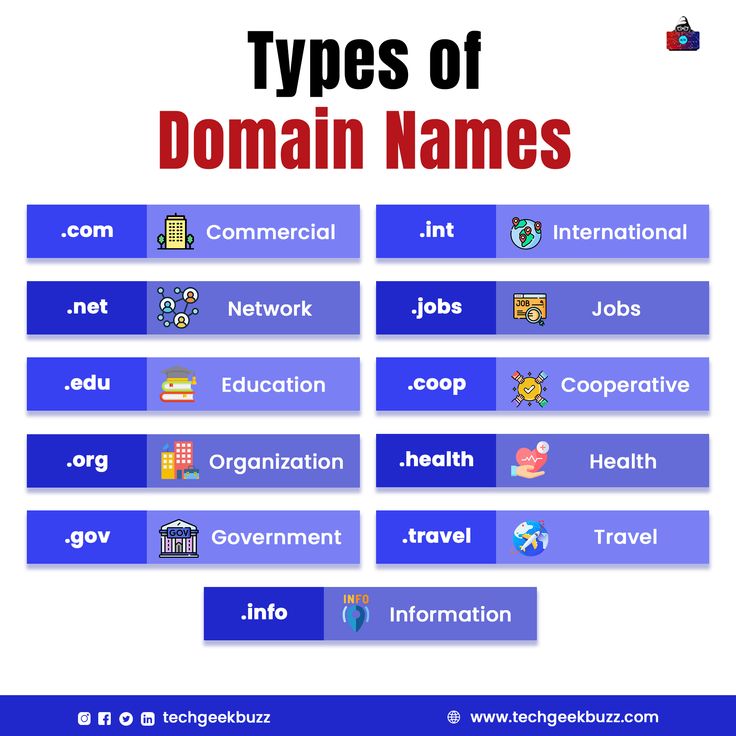 Types of Domain Names: A Comprehensive Guide